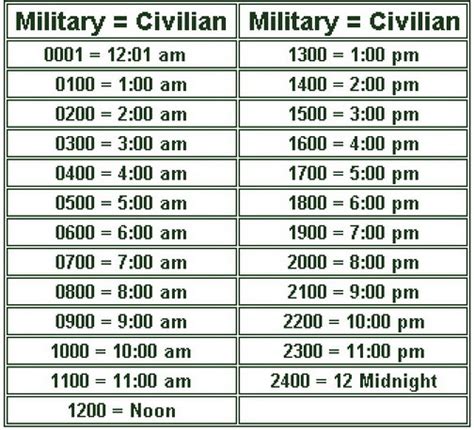 military time for 9pm|military time 7 45 pm.